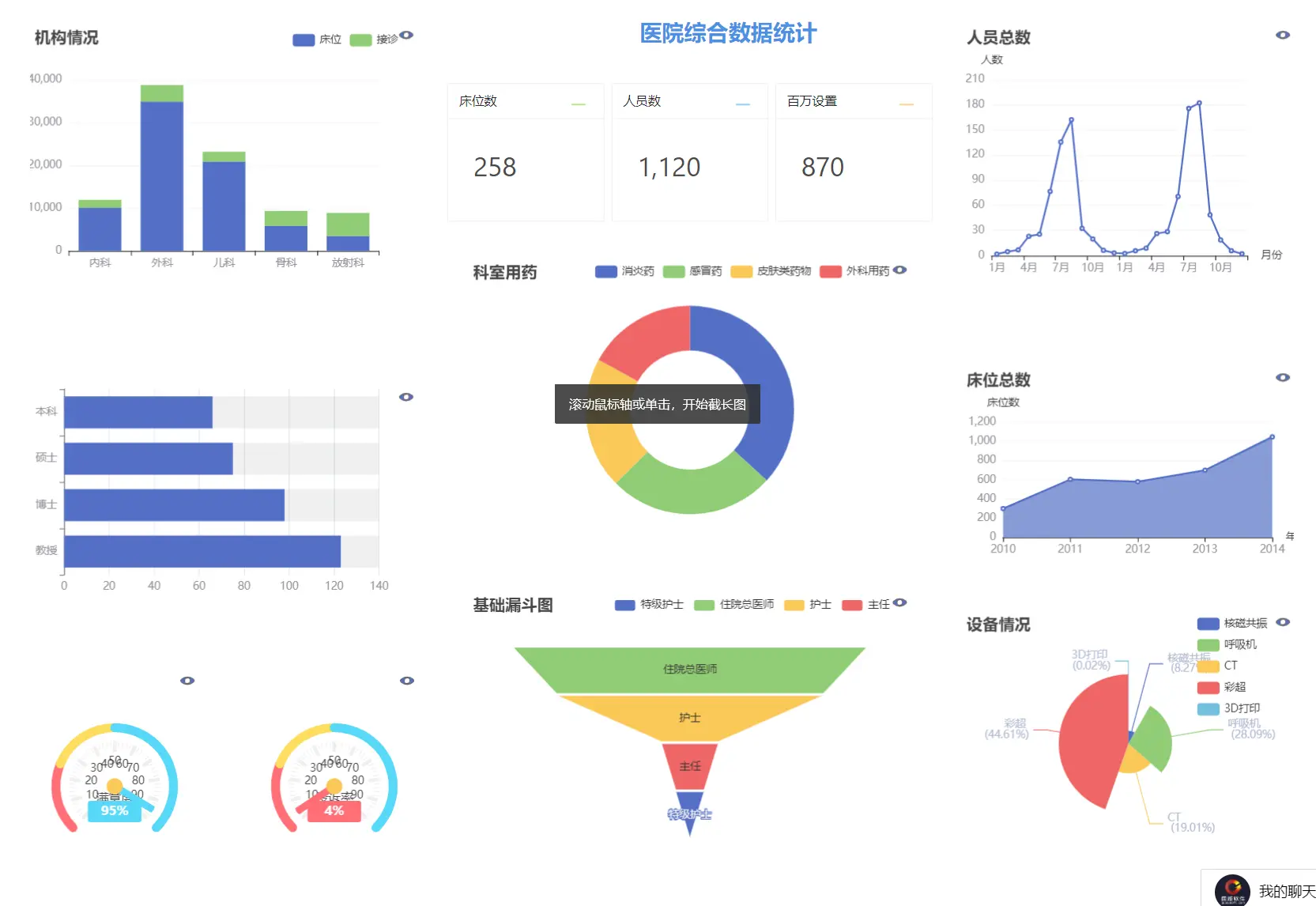 10大开源的快速开发平台—架构师必看(图7)