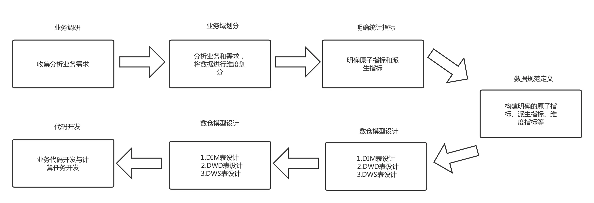 大数据平台架构设计探究