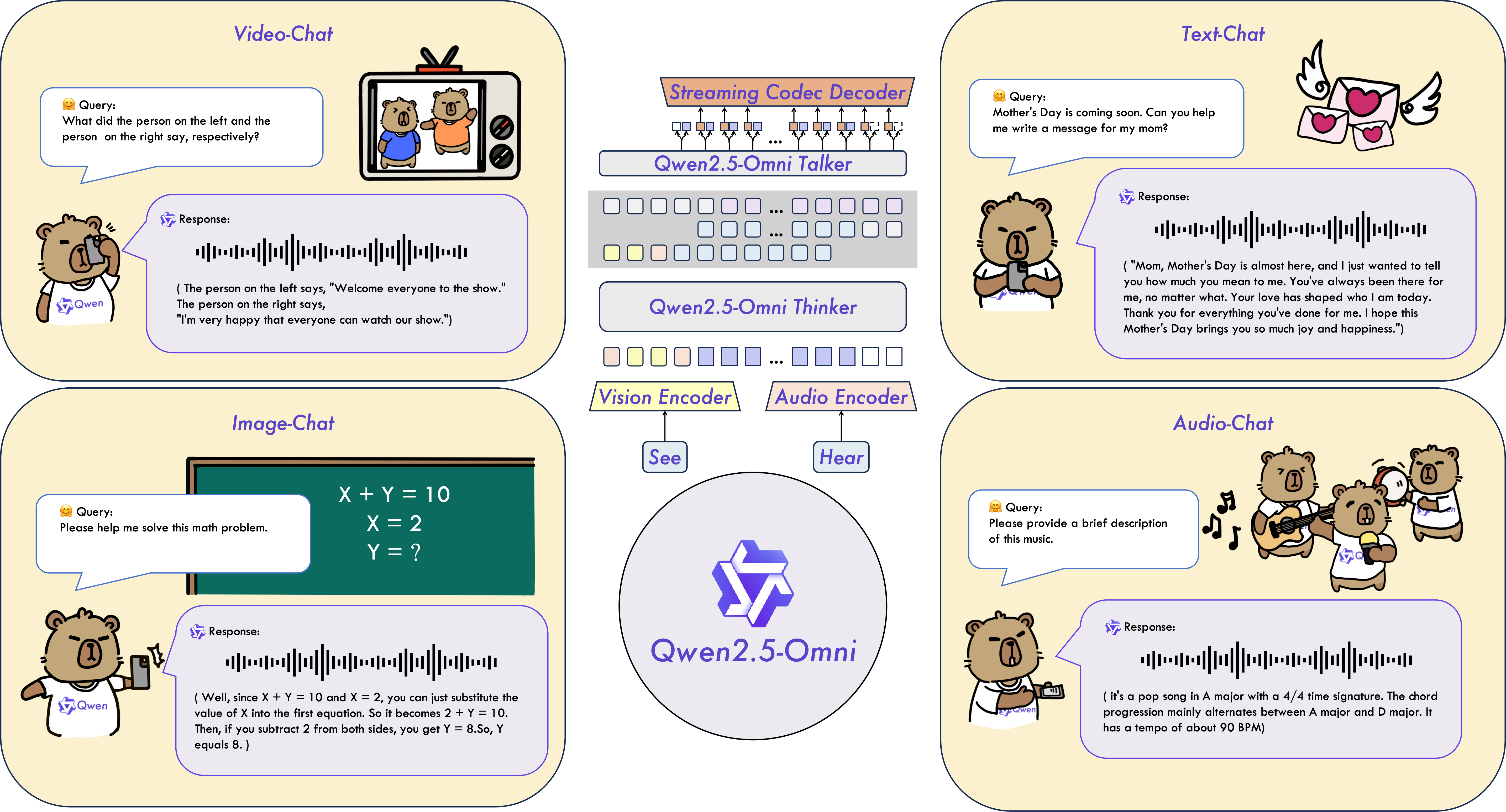 阿里通义千问开源端到端多模态模型 Qwen2.5-Omni