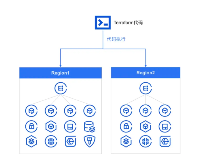 优秀的个人博客,低调大师