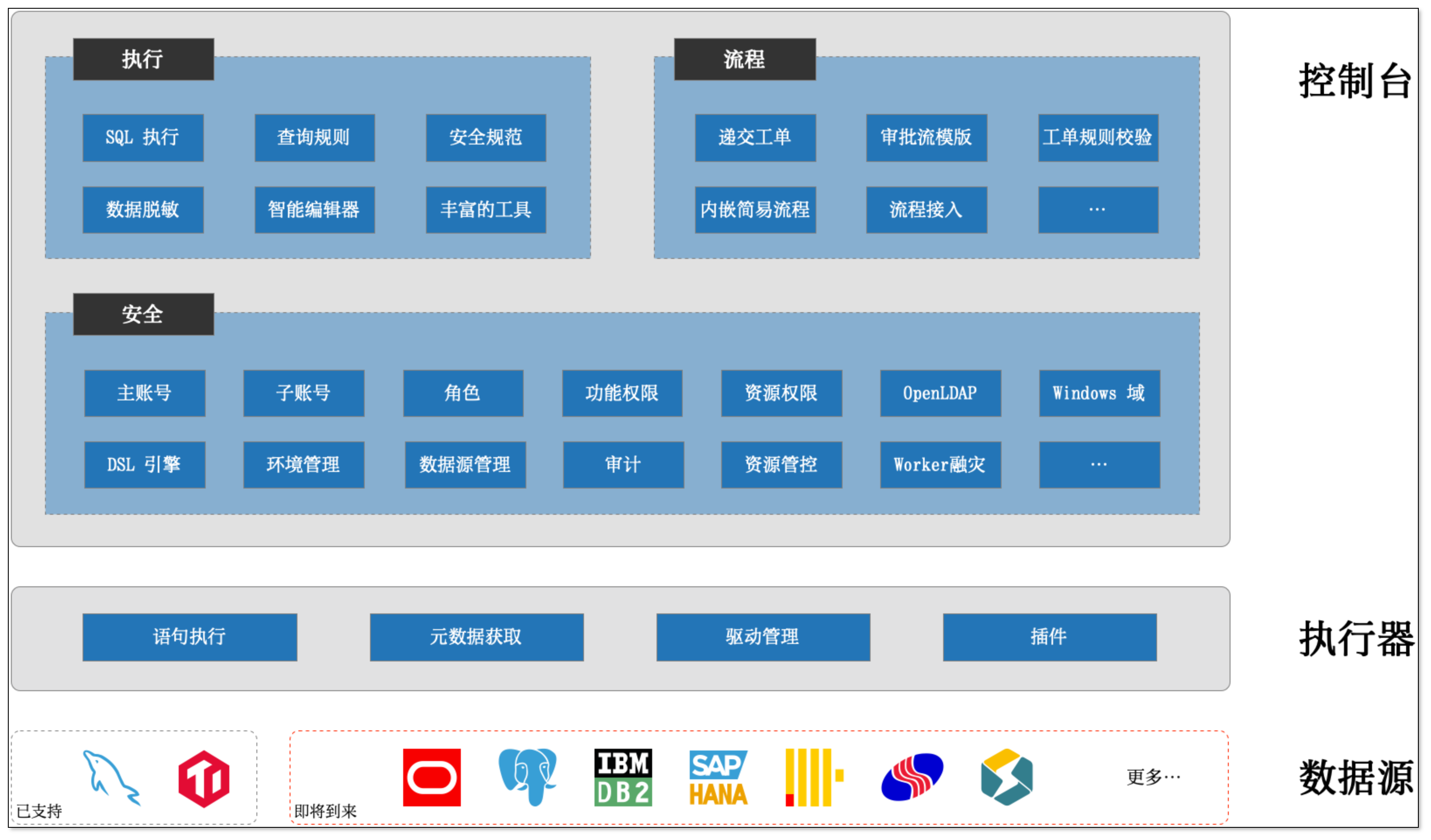 国产数据库管理工具 CloudDM Team 版 v1.4.4.0 发布，支持 TiDB 数据源插图