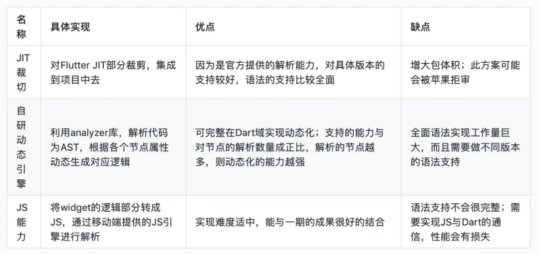 开源公告｜Fair 2.0 逻辑动态化开源了！