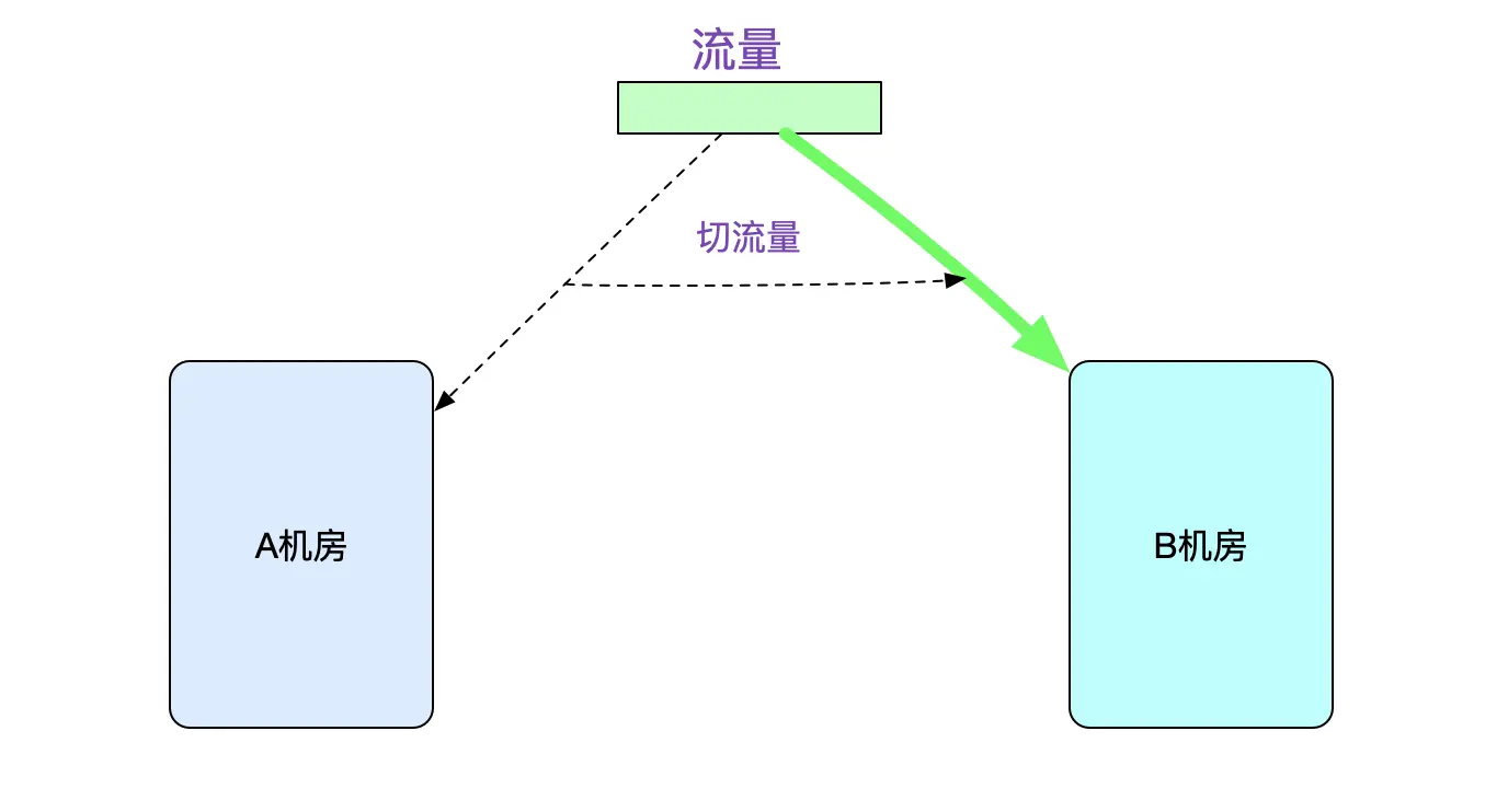 解Bug之路-ZooKeeper集群拒绝服务-小白菜博客