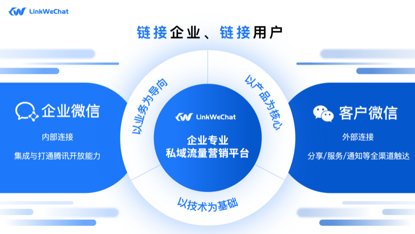 LinkWeChat：让每个企业都是私域管理专家