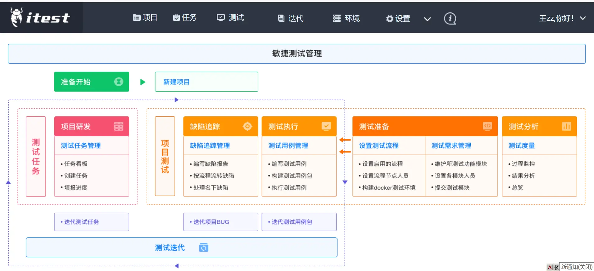 itest(爱测试) 6.0.1 发布，安全升级及新增强