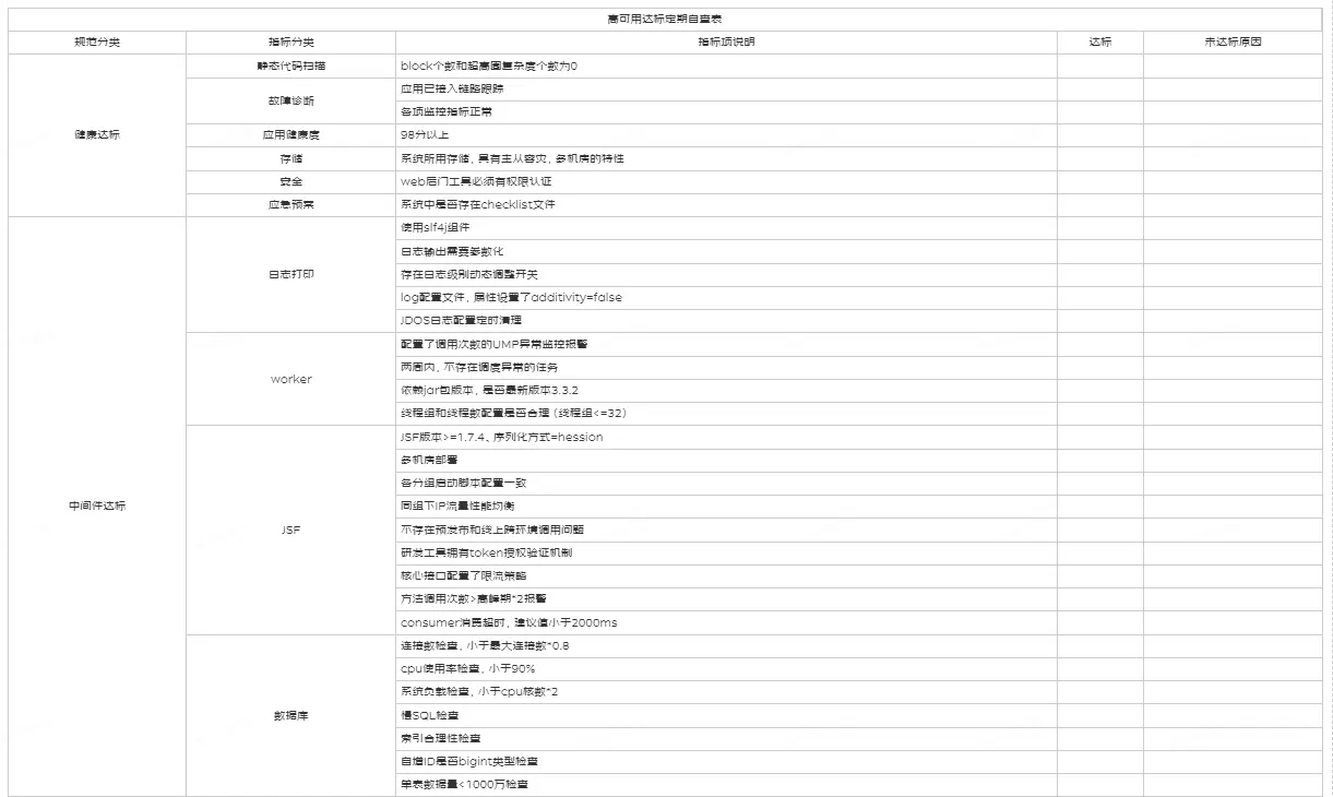 架构师日记-软件高可用实践那些事儿