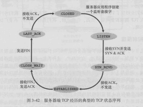 14道关于计算机网络的面试题，助你查漏补缺 