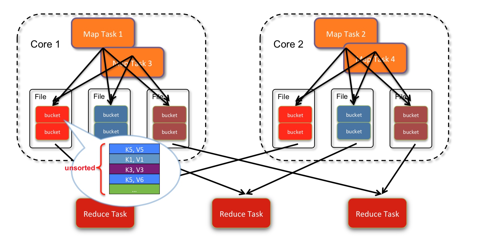 大话spark4一文理解mapreduceshuffle和sparkshuffle