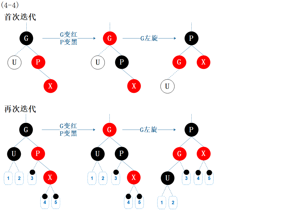 图6.10 性质修复4-4