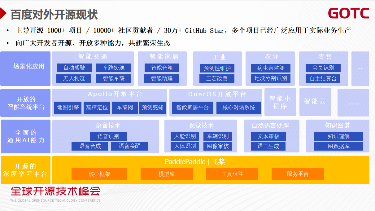 揭秘百度开源治理实践