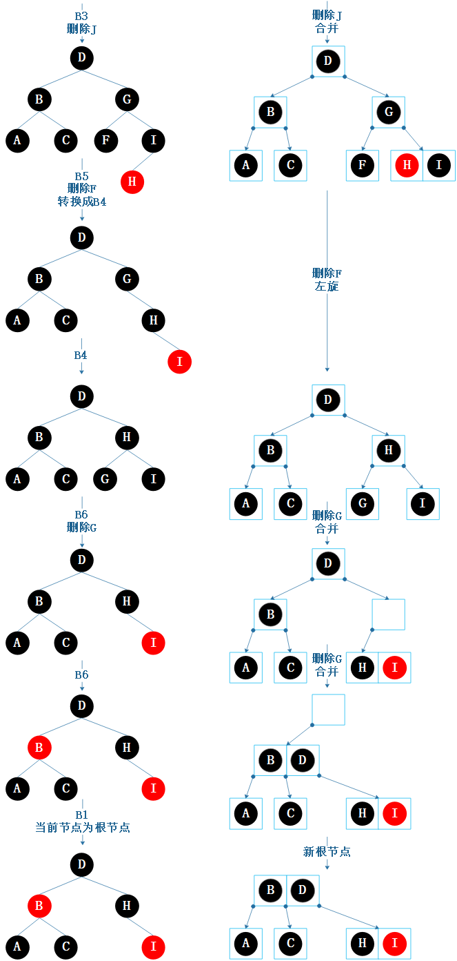 图7.13 删除类比示例2