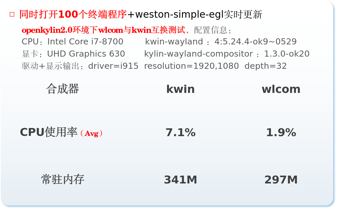 openKylin wlcom 正式开源！Wayland 显示合成器革新之作插图2