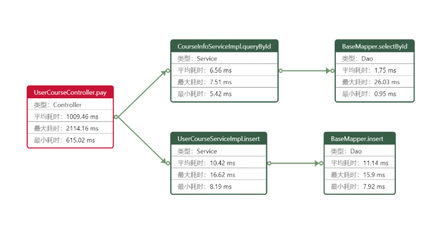 koTime首页、文档和下载 - SpringBoot 方法调用链路分析工具 - OSCHINA - 中文开源技术交流社区