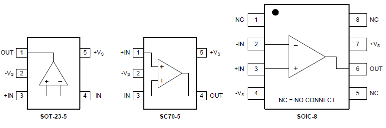 MachXO3（FPGA）LCMXO3L-9400C-5BG484C现场可编程门阵列【SGM8959-1XN5G】