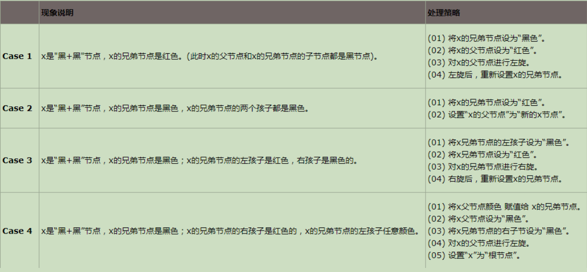 删除情况 删除情况
