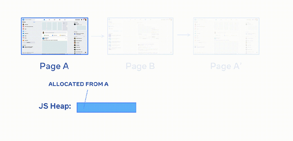 Meta 开源 MemLab：JavaScript 内存泄漏检测工具