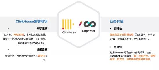 PB级数据实时分析，ClickHouse到底有多彪悍？ 