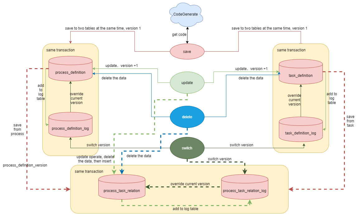 Apache DolphinScheduler 2.0.1 来了，一键升级、插件化终于实现！