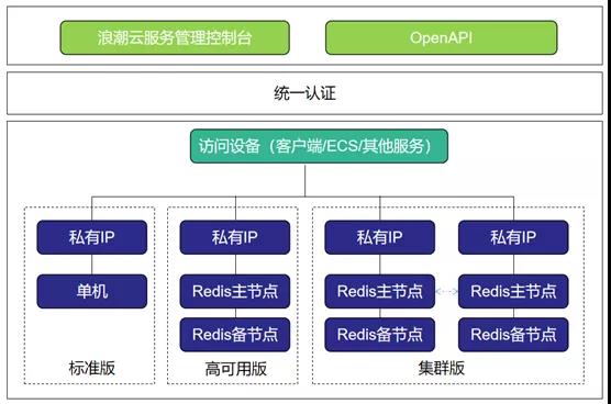 服务器分类 Cpu结构 内存 磁盘 存储的常用技术及性能指标 Oschina 中文开源技术交流社区