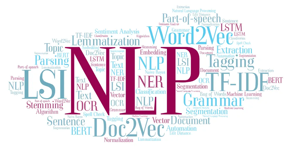 一文详解自然语言处理两大任务与代码实战：NLU与NLG