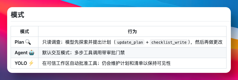 DeepSeek-TUI 的三种操作模式:Plan / Agent / YOLO