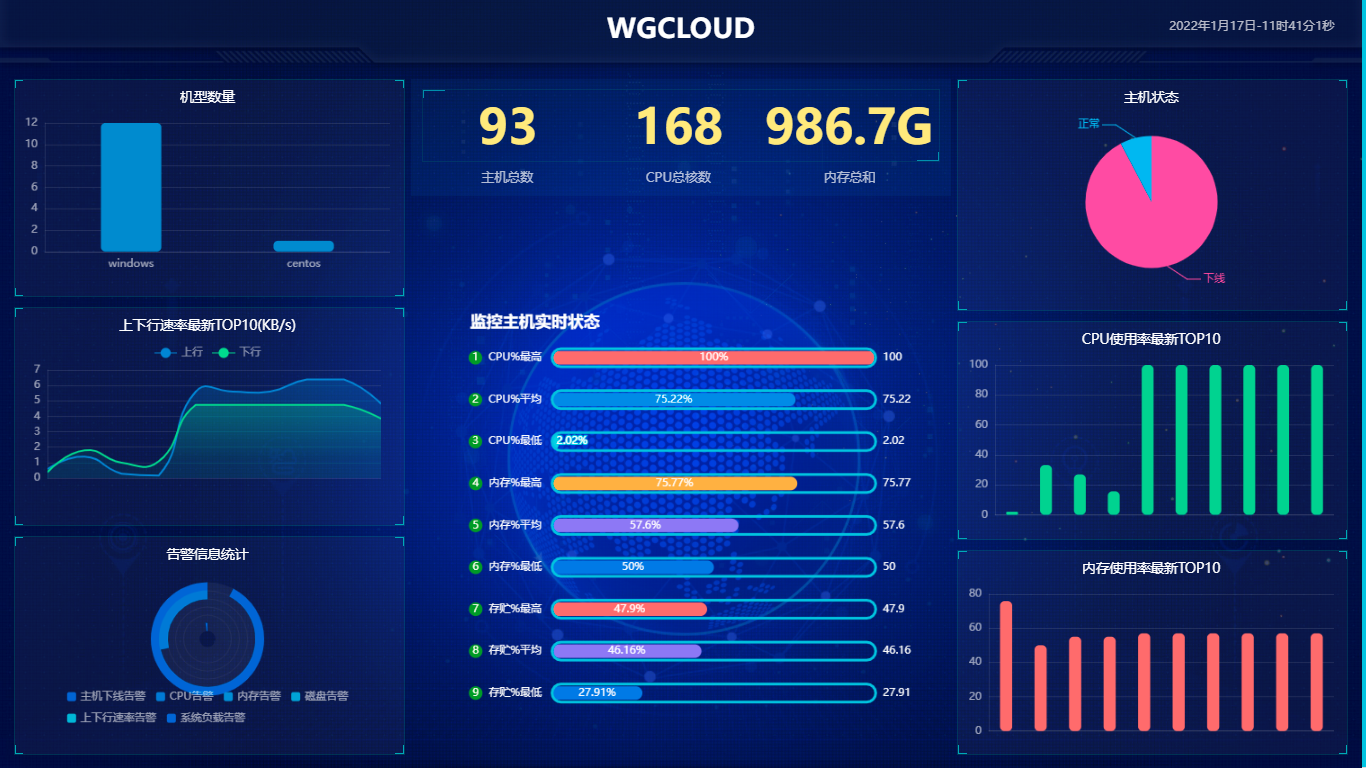 WGCLOUD 监控拓扑图