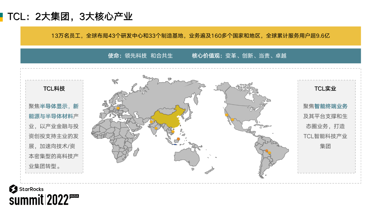 TCL 基于 StarRocks 构建统一的数据分析平台
