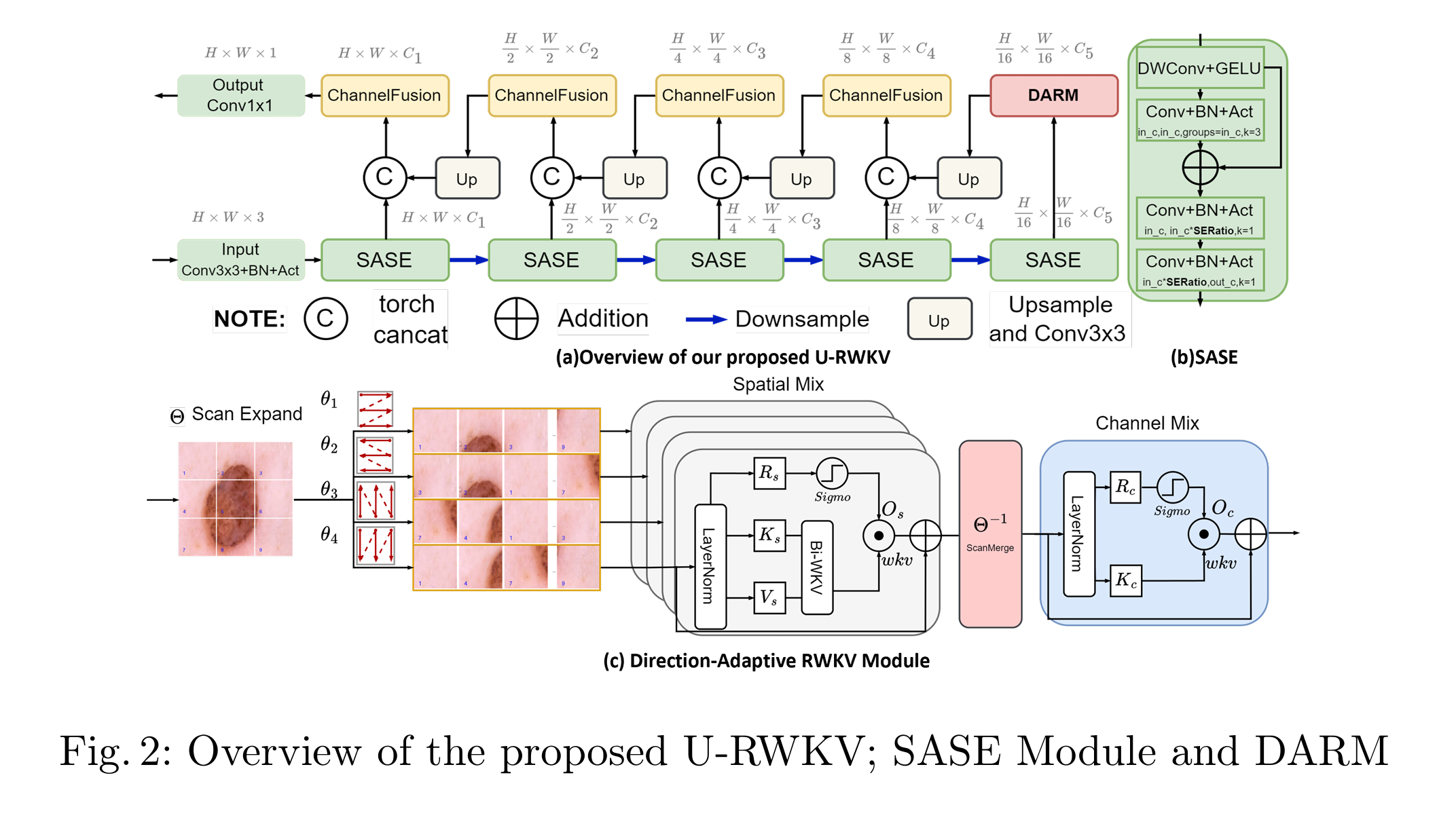 20250715-U-RWKV