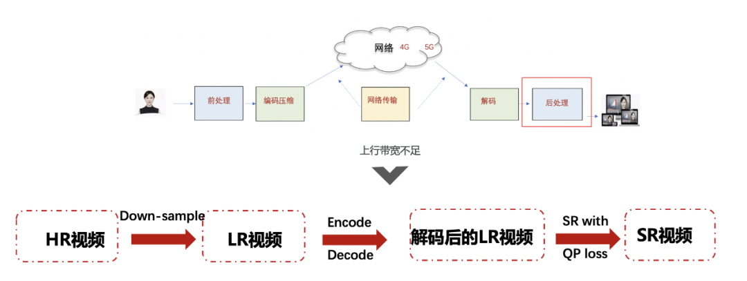  NetEase Yunxin AI super division algorithm