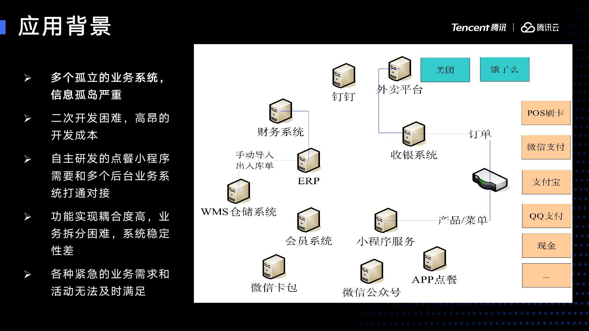 Serveless 助力新零售 —— 乐凯撒新餐饮服务落地实践 