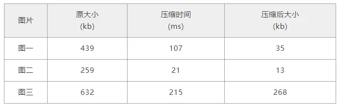 vivo悟空活动中台 