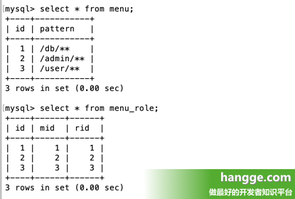 Spring Security使用详解4（基于数据库的URL权限规则配置） 