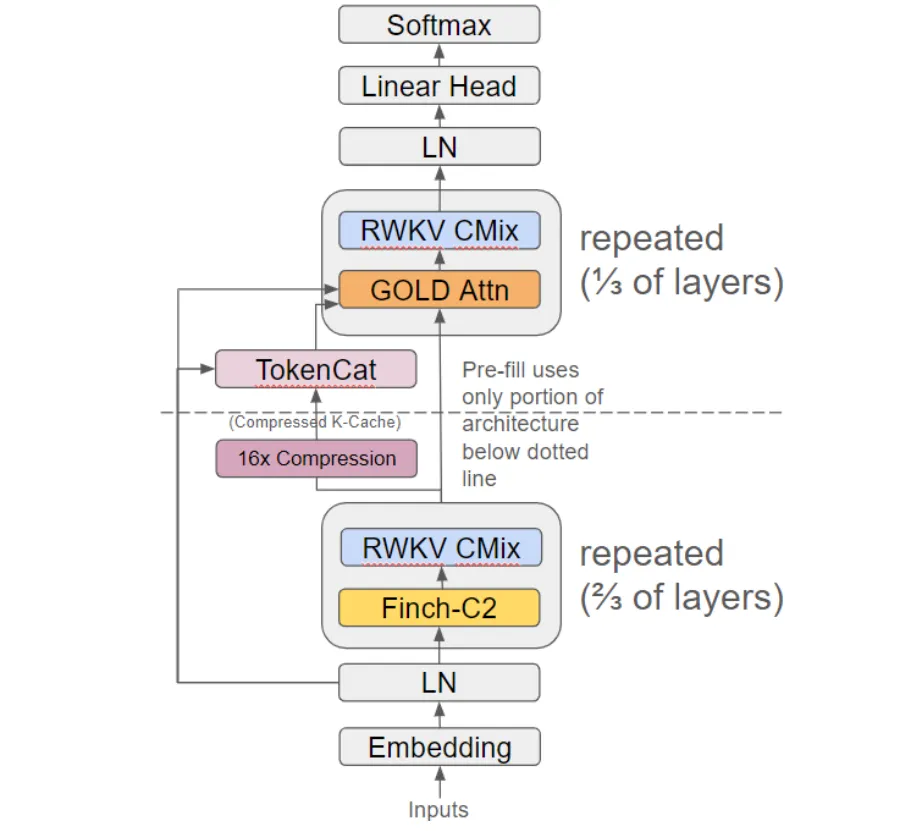 一键式 RWKV RAG、RWKV-Keras、新论文…RWKV 社区 7 月动态速览！插图5