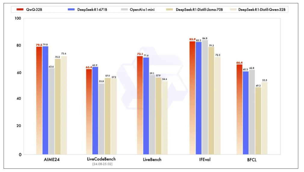 优秀的个人博客,低调大师