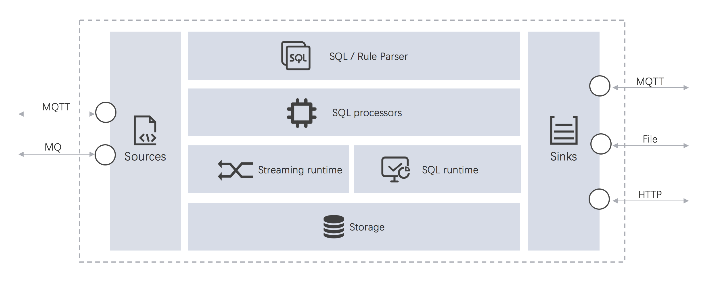 Kuiper —— Go 实现的物联网边缘数据分析软件