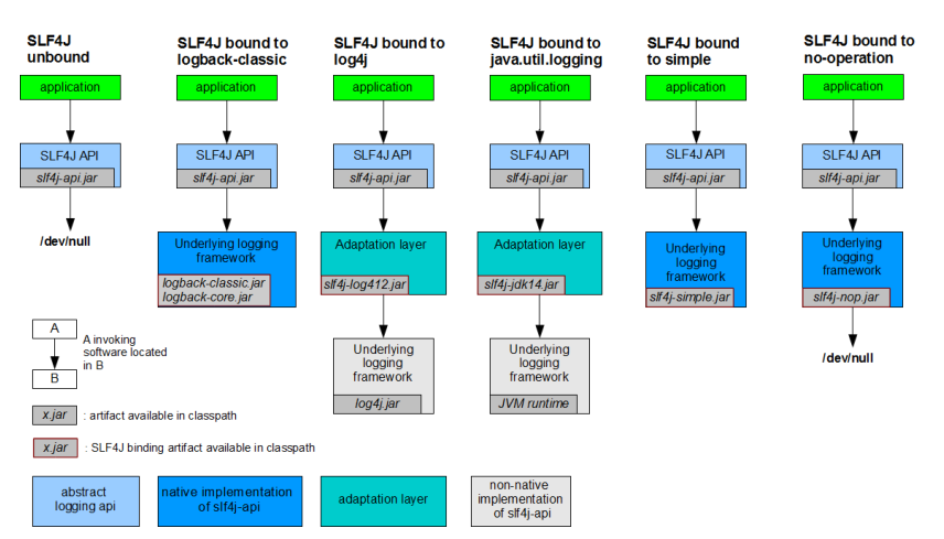 求求你别再用System.out.println(