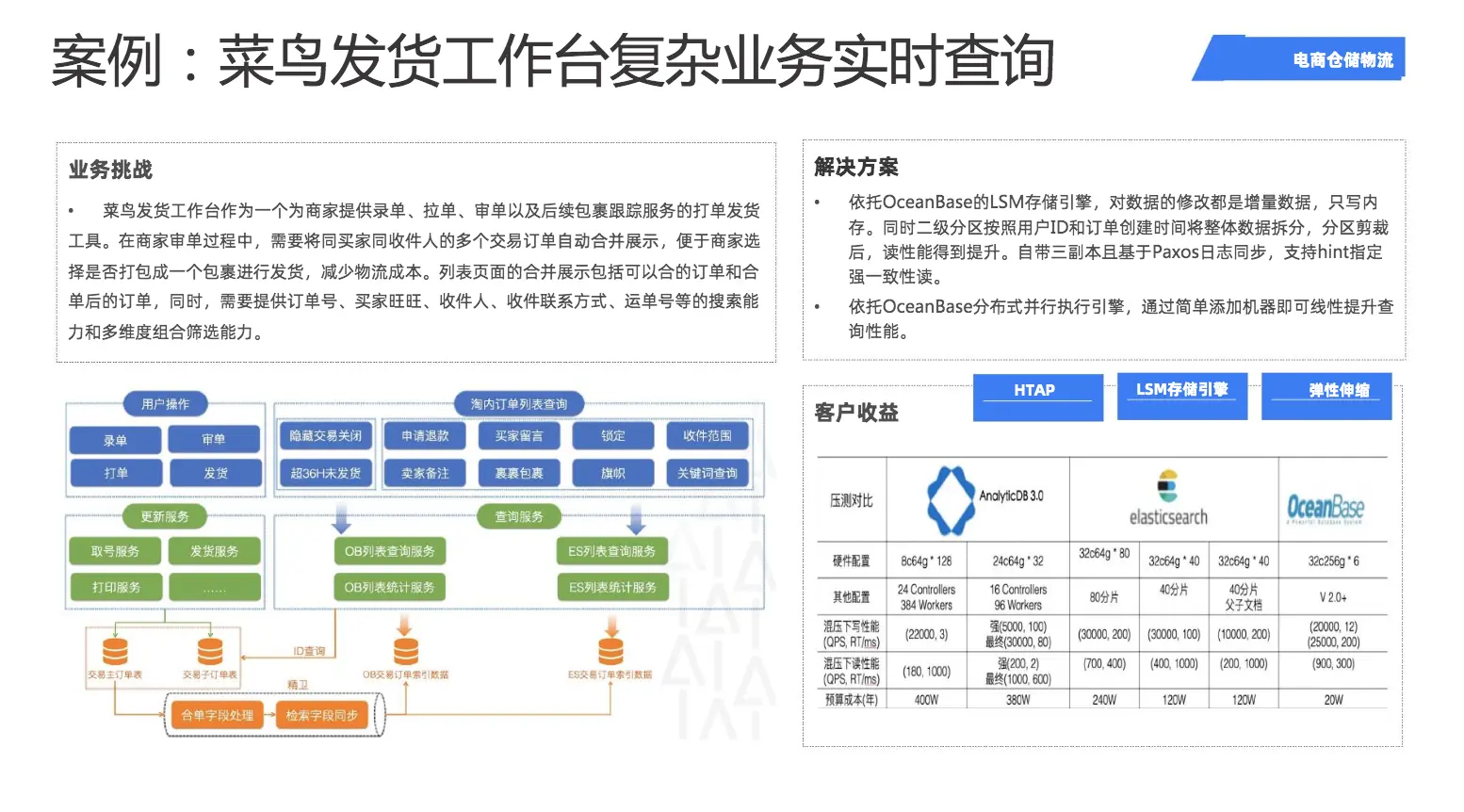 墨天轮访谈 Oceanbase 白超：海量数据管理，为什么选择oceanbase？ 极术社区 连接开发者与智能计算生态