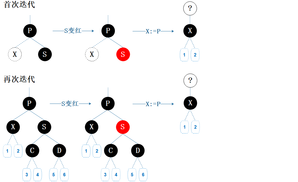 图7.8 删除情形B6