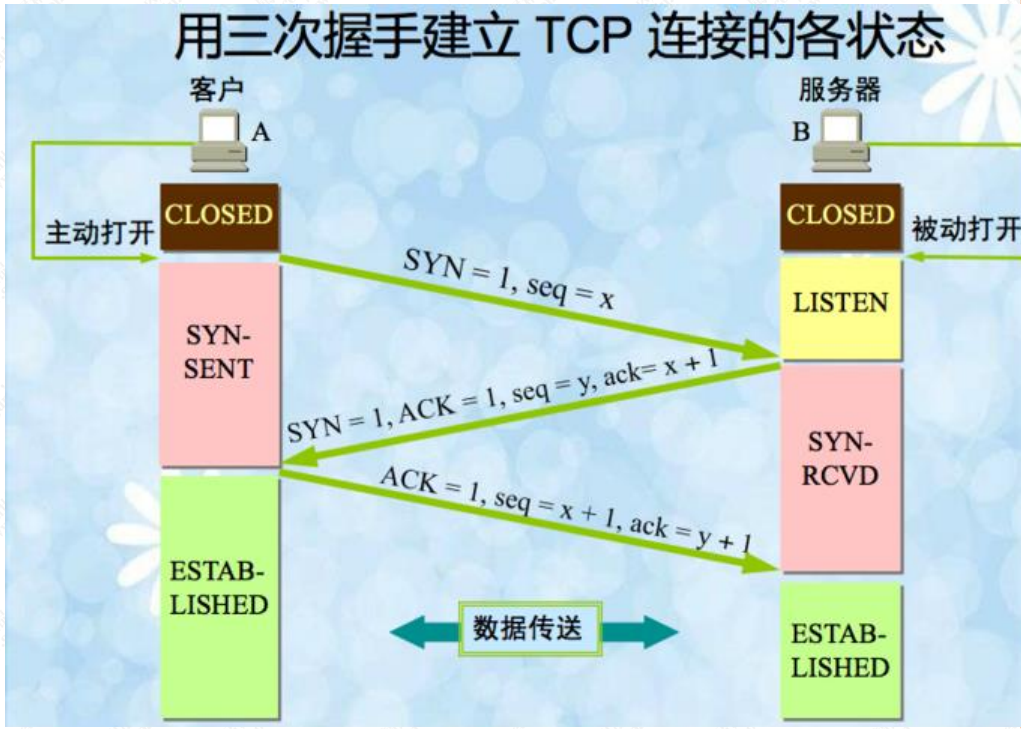 TCP通讯协议 