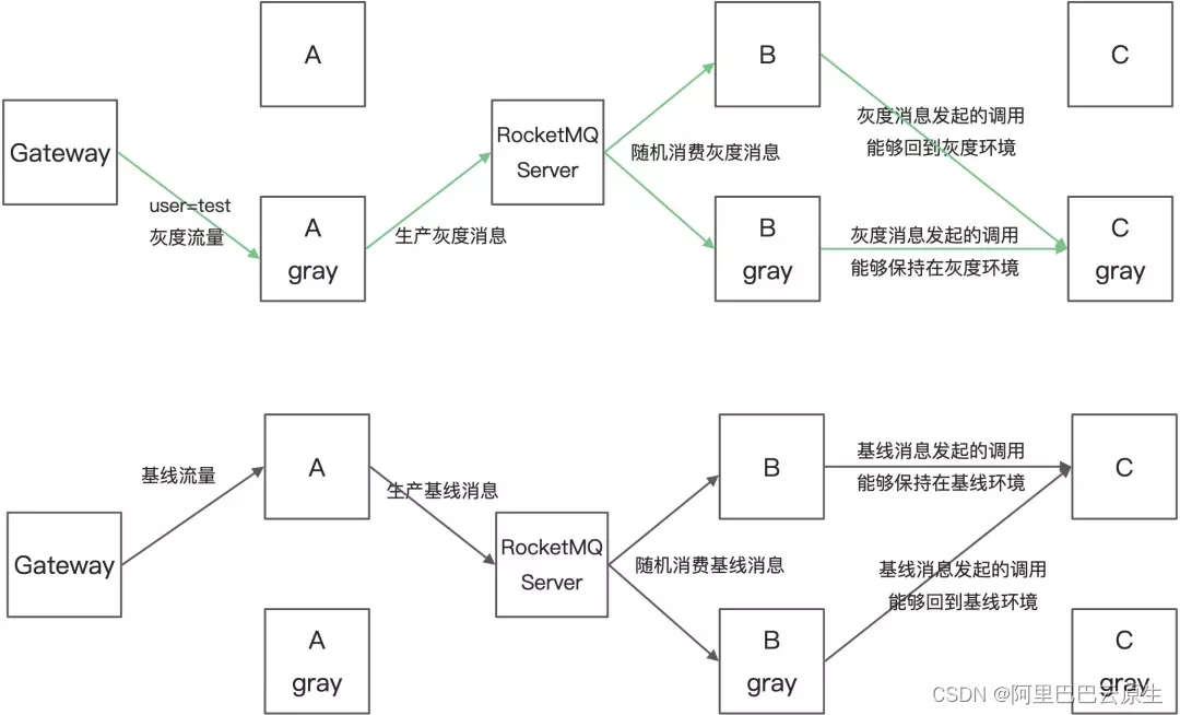 优秀的个人博客,低调大师