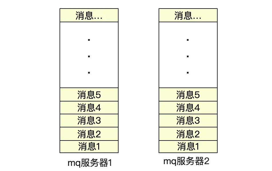 日常Bug排查-消息不消费-小白菜博客