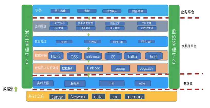 大数据平台迁移实践 | 海豚调度在当贝大数据环境中的应用-开源基础软件社区