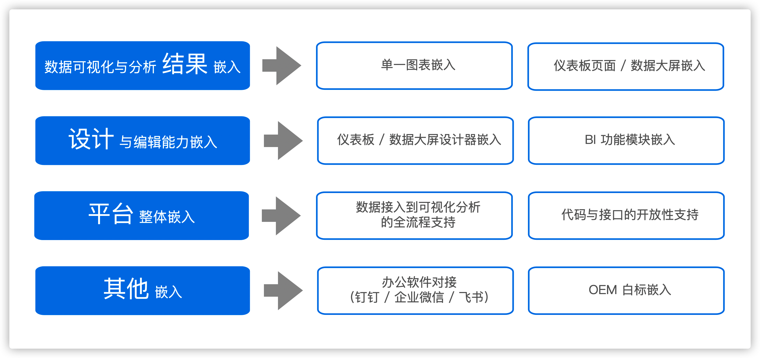 干货｜DataEase 嵌入式分析落地指南