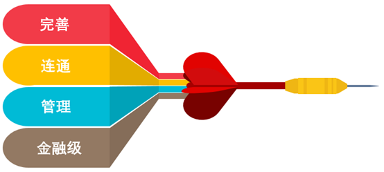 Schedulis V1.0.0 发布--开源的金融级工作流调度方案