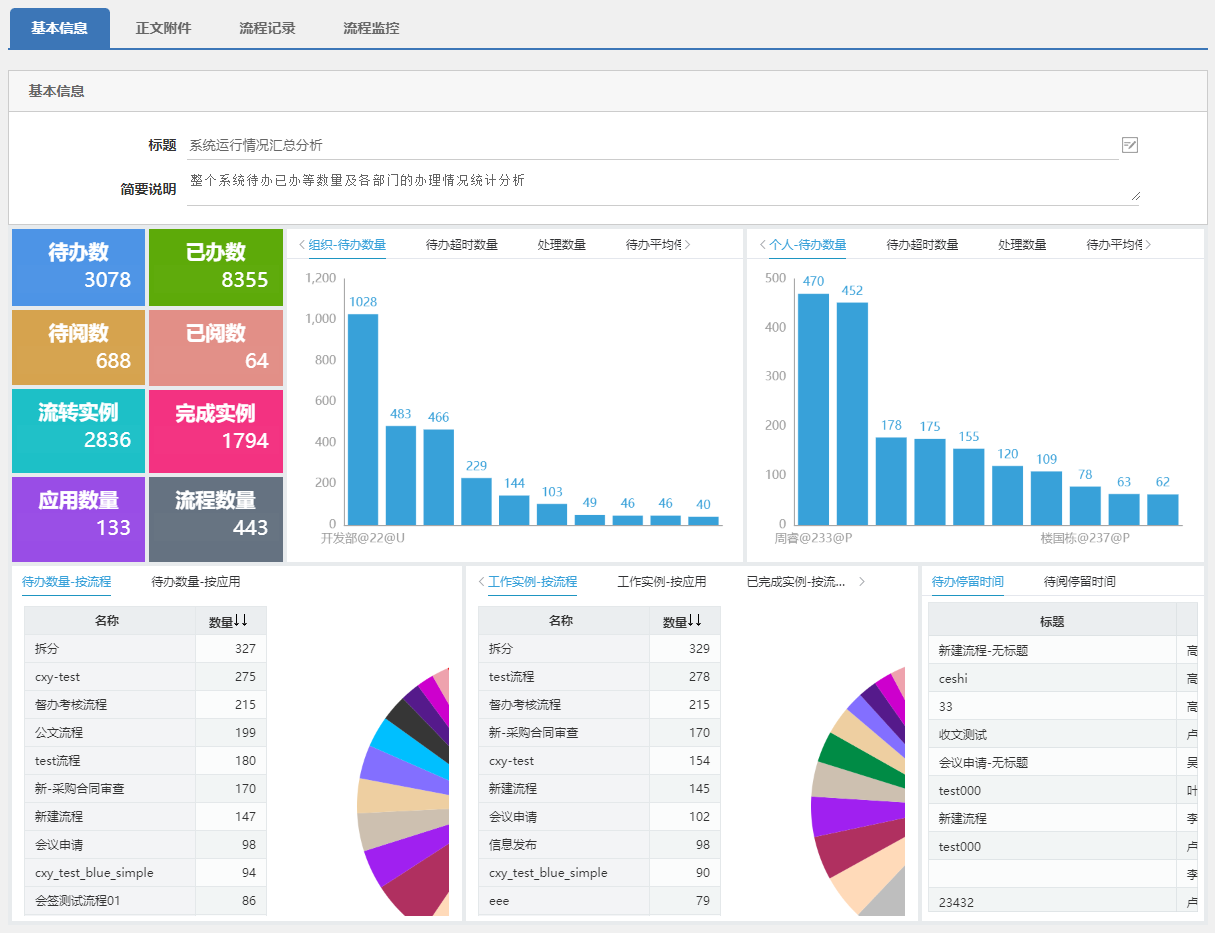 Java 开源办公开发平台 O2OA V6.4 发布，三员管理、SmartBI 报表上线！