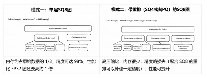 走进 OceanBase 向量背后的算法库 —— VSAG - OSCHINA - 中文开源技术交流社区
