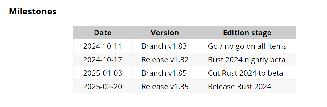 Rust 团队公布 2024 年发展目标插图