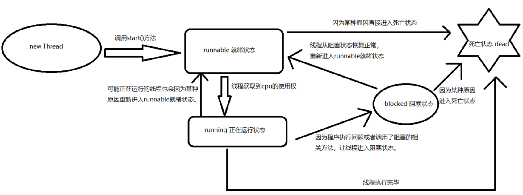 多线程并发编程 - 线程基础 | 航行学园