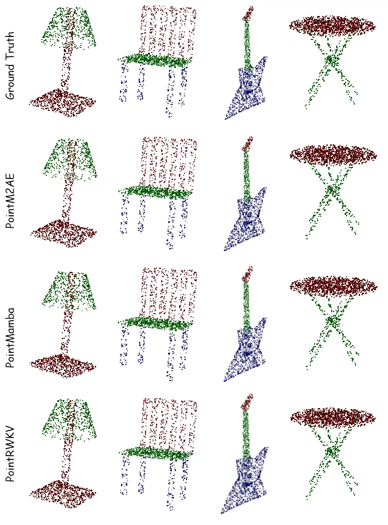 RWKV 社区近期新增科研项目插图15