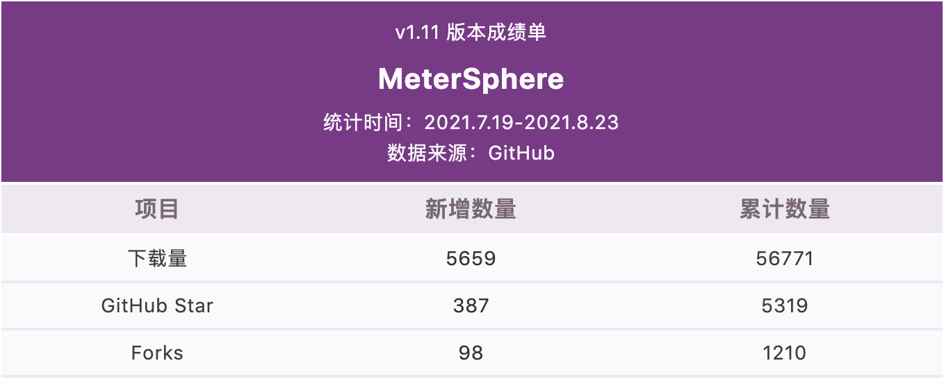 MeterSphere 开源持续测试平台 v1.12.0 发布，增加消息通知，支持 TCP 协议 Mock 服务
